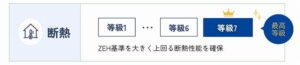 福富住宅は標準性能で断熱等級7