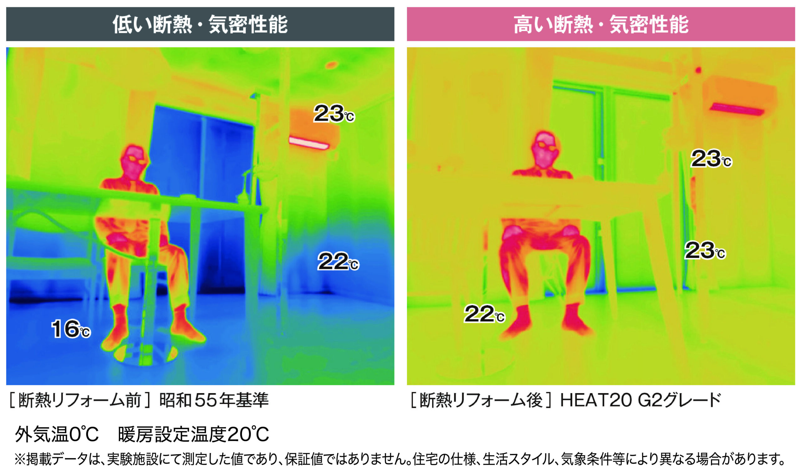 断熱リノベーション前後のサーモグラフィ比較